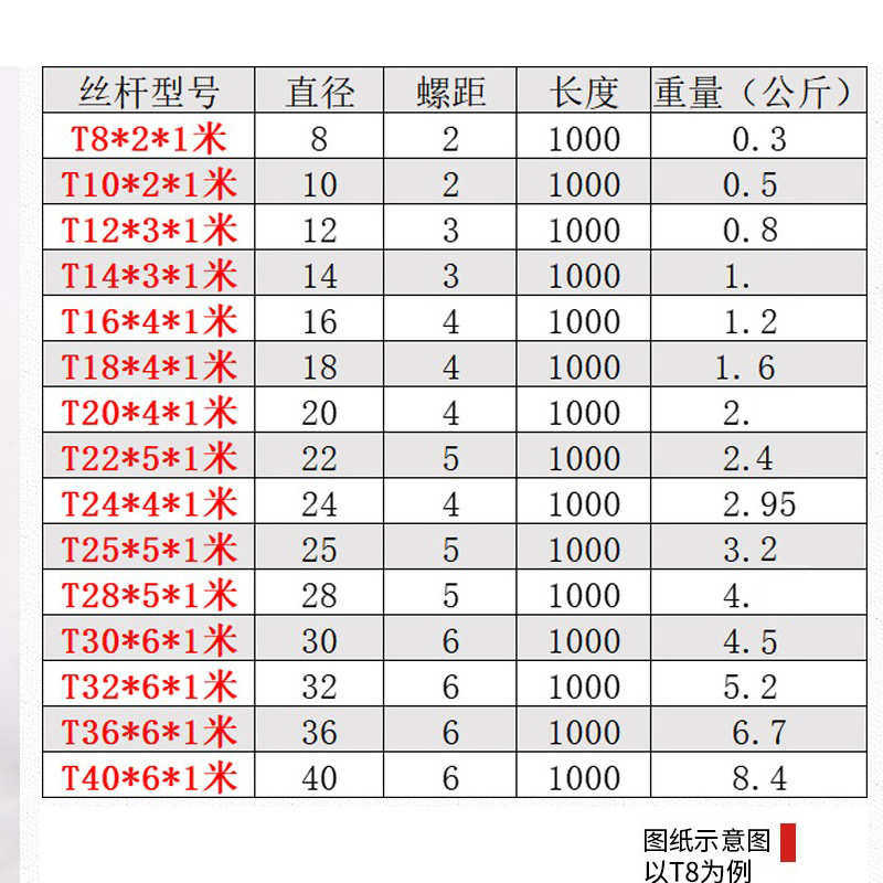 t16丝杠304不锈钢梯形丝杆 丝杠螺母 升降传动螺杆 T16导程3 4 8,淘宝优惠券,粉丝福利购,淘宝优惠卷