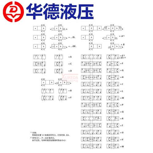 华德液压电磁阀4WE6E61B/CG24N9Z5L换向阀4WE6J61B/CW220-50N9Z5L - 图2