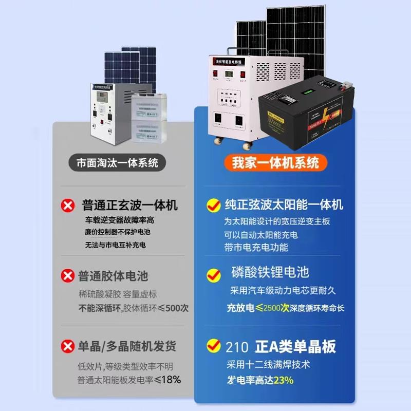 太阳能发电系统家用220V全套大功率光伏发电板空调户外锂电发电机