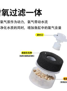 精致小鱼缸小型打氧机过滤器三合一充电增氧气泵养鱼制氧一体圆形