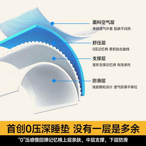 学生宿舍床垫软垫不变形不塌陷单人褥子防滑垫床上用防潮记忆棉垫 - 图2