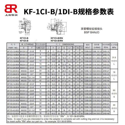 倍润英制螺纹接接头1CI-1-B铰04Z接式BAN铰JO过61DI-18-B渡接头 - 图2