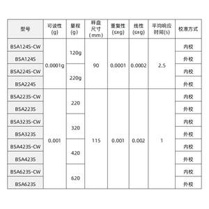 sartorius赛多利斯电子天平BSA124S/bsa224S电子秤电子天平0.1mg