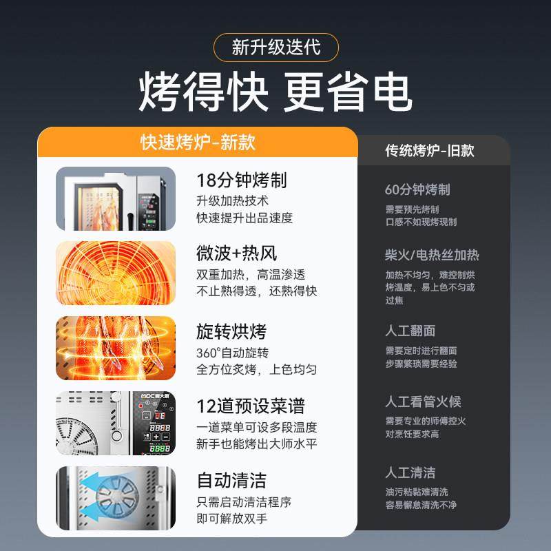 麦大厨烤鸭炉商用全自动烧鸡烧鸭烤鸡电烤箱多功能旋转吊炉电烤炉,淘宝优惠券,粉丝福利购,淘宝优惠卷