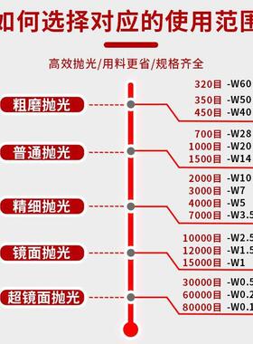卡夫威尔金刚石研磨膏抛光膏金属模具打磨镜面除锈盒装50g