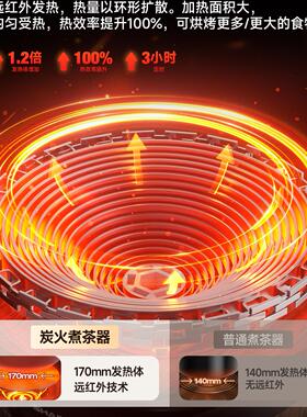 夏普围炉煮茶器家用插电茶炉套装室内网红煮茶电陶炉养生壶居家