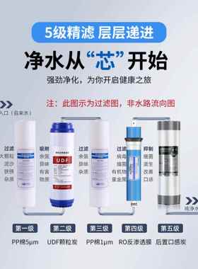 净水机家921用205新款ro渗净透水器直饮自来2水过滤反器除水垢纯