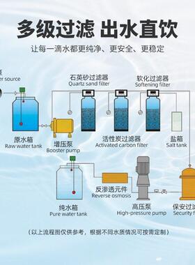 商用O反渗31纯水设备 透 工业净水型生产R厂家大工厂机械设备