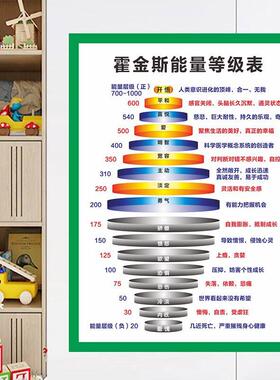 积极消极树正负能量树公司办公室文化学校培训班励志照片墙贴纸画
