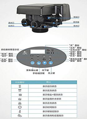 自来水过滤器阻垢过滤器自动冲洗全屋中央软化水家用中央软水机