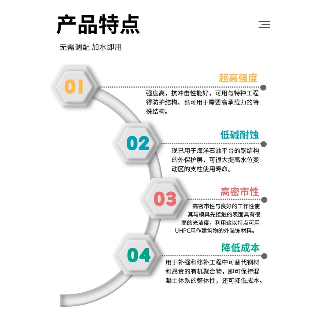 UHPC超高性能混凝土C100C120C140钢纤维骨料桥梁铺装修补加固砂浆-图1