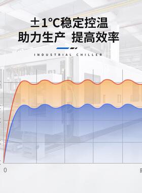 现货6/9KW水式油式双温双控一体模温机注塑模具自动恒温机双温机