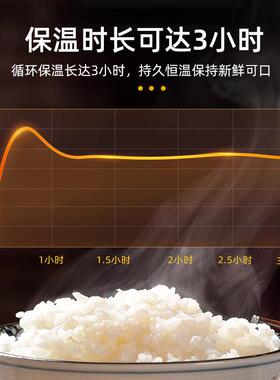 全自动打饭机学校医院食堂分饭机盛饭智能中央厨房设备台式打饭机