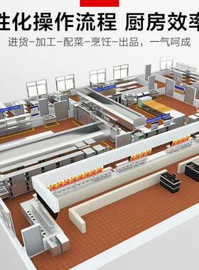 商用厨房设备全套厨房工程改造商用设备厨具厨房食堂餐饮酒店炉灶