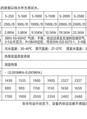小型污水处理切削液电镀重金属浓度废水全自动化处理设备
