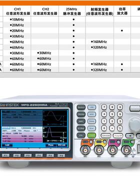 固纬MFG-2110/MFG-2120/MFG-2120MA/MFG-2130M多通道信号发生器