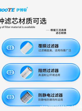伊博特大风量油污净化器可设备配套效过滤油雾净化集尘器