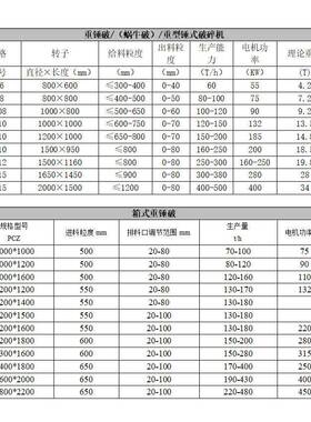 石头制砂方箱破碎机欧式重型锤破活动锤头箱式破PCZ欧版箱锤破