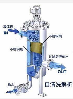 苍迈全自动自清洗过滤器304不锈钢 井水泥沙水工业卧式立式毛刷式