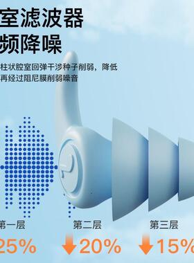 洗澡洗头防止耳朵进水神器