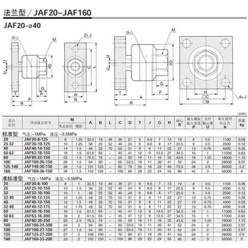 气缸连接摆动万向法兰接头FD浮动接头JA*M4/M5/M6/M8/M10/M12M - 图2
