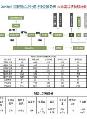 菜场垃圾减量处理机餐厨垃圾设备机厂家商用大型厨余垃圾设备厂家