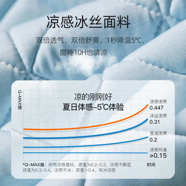 Thailand imported latex mat summer ice silk mat three-piece set of bed sheets air-conditioning soft mat machine washable