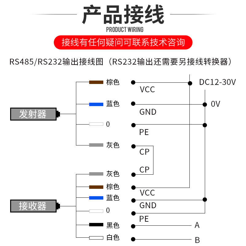 测量光幕 纠偏光幕 检测光幕安全光栅RS232/485信号 4-20ma模拟量 - 图2