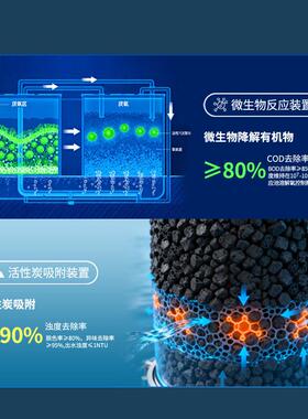 医疗机构生物制 PLC控制实验室污水处理设备小型300L-10T全自动