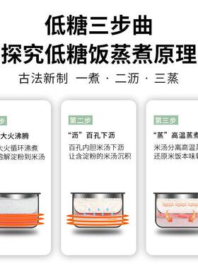 新款直销爱妻智能电饭煲家用大容量不粘球釜电饭锅电器家电礼品发