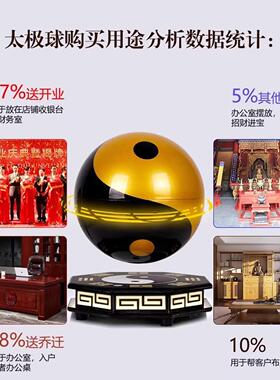 太磁悬浮极球送吉IGZ礼家居件摆八卦球祥乔迁店铺开业朋友礼物风