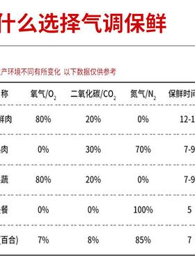 商用全自动气调封口包装机立式充氮气快餐盒生鲜锁鲜盒气动封口机