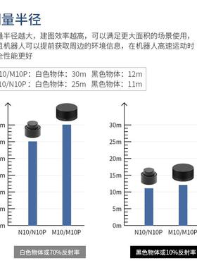 N10激光雷达镭神智能授权TOF抗强光30米测距防水M10室内外通用ROS