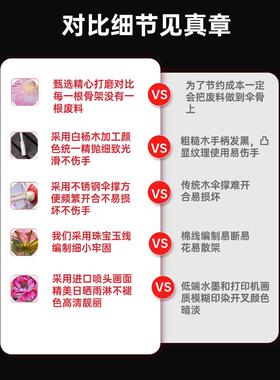 舞蹈伞雨涧春行图古典舞绸布伞傣族傣家的雨西子湖初妆伞演出道具