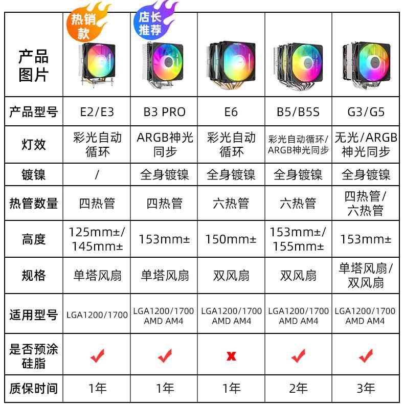 雅浚B3 PRO散热器风扇雅俊四热管E3 E2 CPU风冷神光同步风扇 B6 - 图0