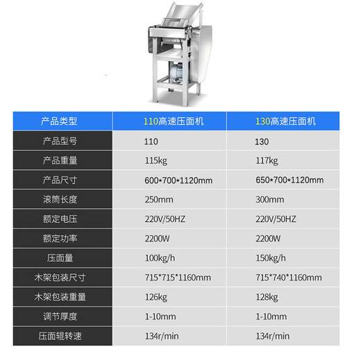 130A型高速不锈钢304滚筒全自动面皮面包馒头擀面机揉压面机商用 - 图2
