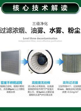 工业油雾净化器车间油雾收集器数控车床CNC加工中心油雾净化器