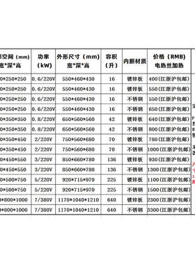 光地电热恒温鼓风干燥箱实验室烘干箱工业烤箱中草烘箱大灯烤箱