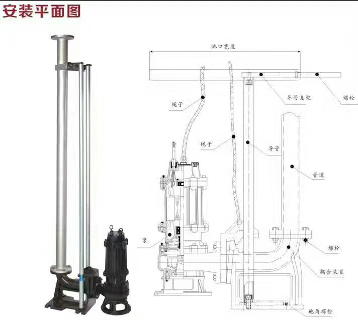 8381水00WQ80-35D三相无堵塞污物污水 N1泵00大流量污潜水泵 - 图3