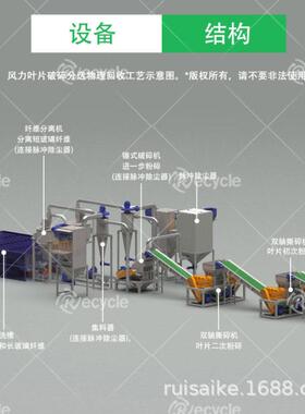废旧风力发电叶片加工机器 退役发电机叶片处理技术 瑞赛克粉碎机