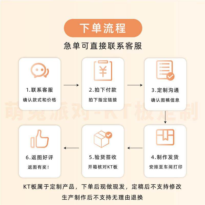 宝宝满月宴周岁生日背景墙场景布置抓周氛围感背景板装饰kt板定制,淘宝优惠券,粉丝福利购,淘宝优惠卷