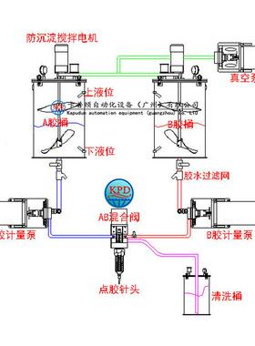 卡普顿自动化视觉定位点胶机精度双组份系统智能PCB灌胶一体机