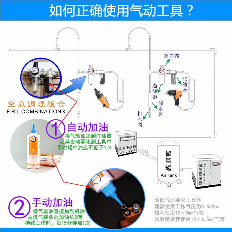 台湾BOOXT直供 BX-2100F方柄穿孔式气动棘轮扳手中空闭口 进口M17 - 图2