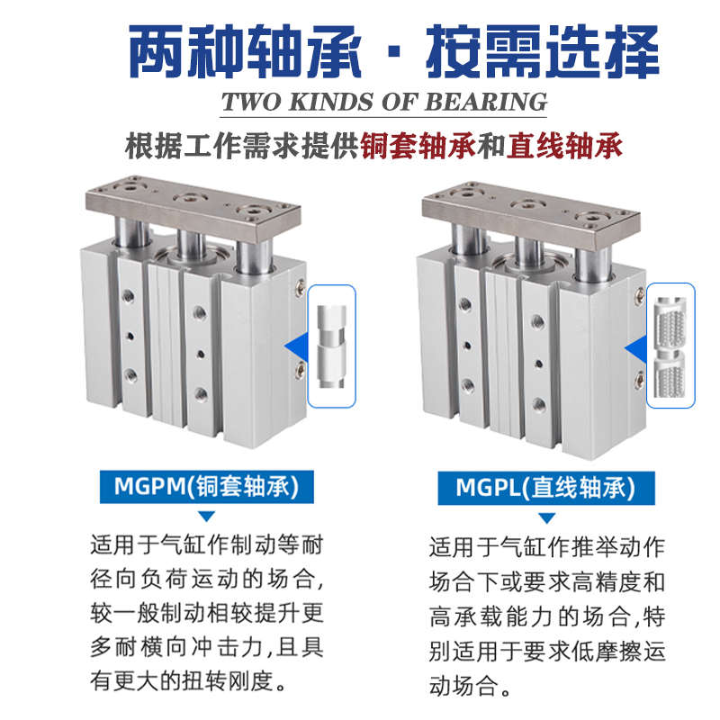 SMC三轴气缸MGPM16/20/25/32/40/50-10-20-25-30-40-50-75-100Z - 图1