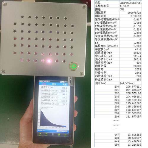 紫外杀菌灯测试仪UVC光谱辐照计臭氧185/222/254nm波长能量检测 - 图1