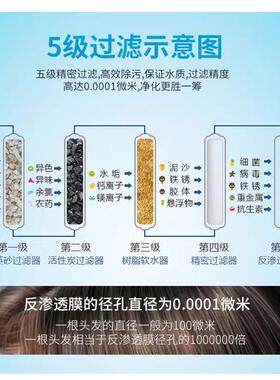 大型工业全自动RO反渗透水处理设备地下井水去离子出水直饮纯水机