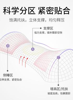 乳胶磁布腰枕睡眠上孕妇腰垫腰间床tyd43202盘款突出