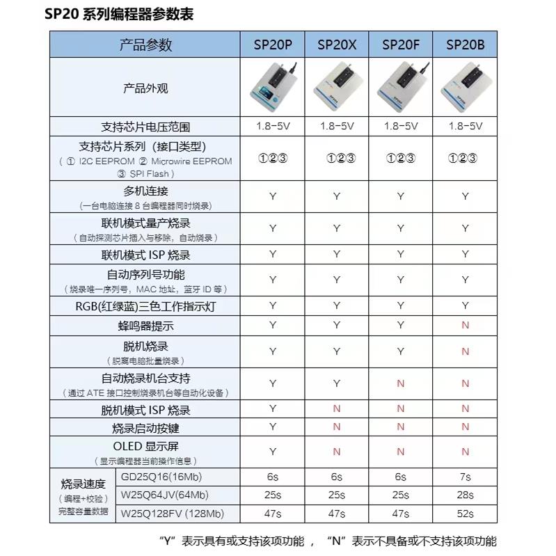 原装硕飞SP20B/SP20X/F/SP20P量产型BIOS编程器硕飞烧录器SP20 - 图2