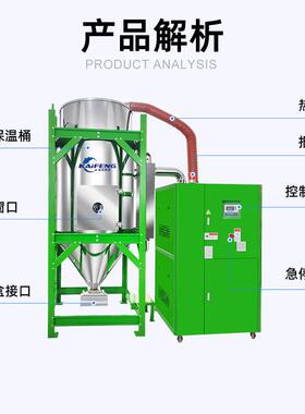 三机一体除湿干燥机自动蜂巢转轮除湿机pet低露点除湿干燥机