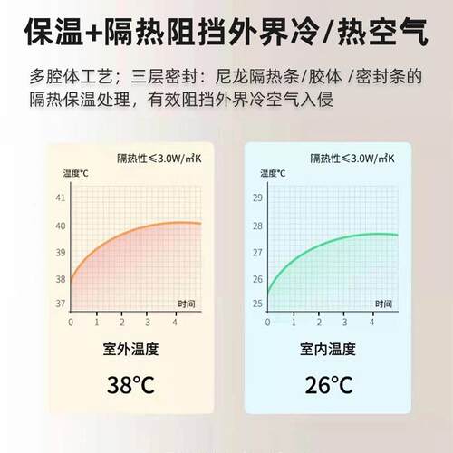 阳台PT PD门推拉折叠门平开门一体三联动双层玻璃厨房卫生间移门 - 图1